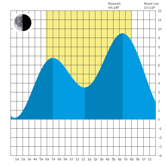 Sea Otter Harbor tide chart for Monday, August 26, 2024