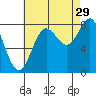 Sea Otter Harbor tide chart for Thursday, August 29, 2024