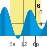 Sea Otter Harbor tide chart for Tuesday, August 6, 2024