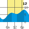 Sea Otter Harbor tide chart for Thursday, September 12, 2024