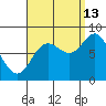 Sea Otter Harbor tide chart for Friday, September 13, 2024