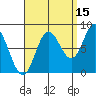 Sea Otter Harbor tide chart for Sunday, September 15, 2024