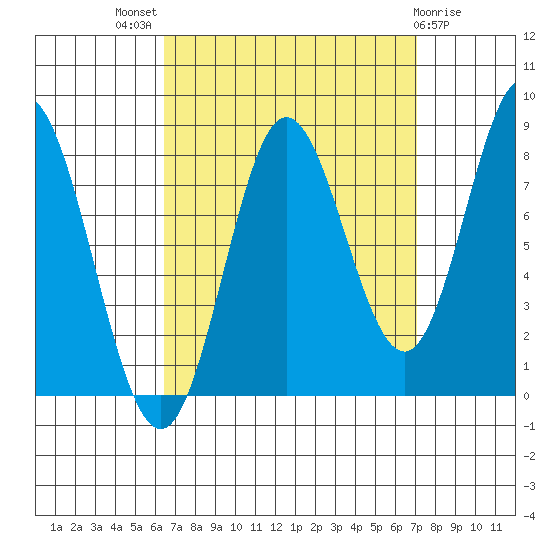 Sea Otter Harbor tide chart for Monday, September 16, 2024