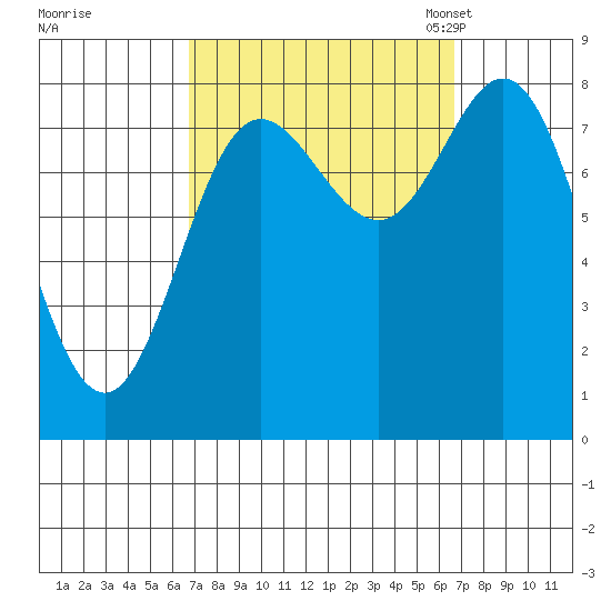 Sea Otter Harbor tide chart for Thursday, September 26, 2024