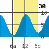 Sea Otter Harbor tide chart for Monday, September 30, 2024
