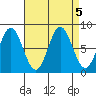 Sea Otter Harbor tide chart for Thursday, September 5, 2024