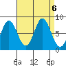 Sea Otter Harbor tide chart for Friday, September 6, 2024