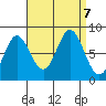 Sea Otter Harbor tide chart for Saturday, September 7, 2024