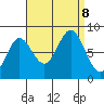 Sea Otter Harbor tide chart for Sunday, September 8, 2024