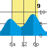 Sea Otter Harbor tide chart for Monday, September 9, 2024