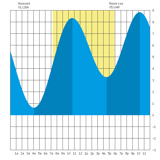 Sea Otter Harbor tide chart for Sunday, October 13, 2024
