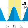 Sea Otter Harbor tide chart for Tuesday, October 15, 2024