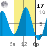 Sea Otter Harbor tide chart for Thursday, October 17, 2024