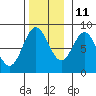 Sea Otter Harbor tide chart for Monday, November 11, 2024