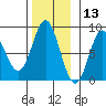 Sea Otter Harbor tide chart for Wednesday, November 13, 2024