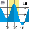 Sea Otter Harbor tide chart for Friday, November 15, 2024