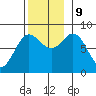 Sea Otter Harbor tide chart for Saturday, November 9, 2024