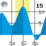 Sea Otter Harbor tide chart for Sunday, December 15, 2024
