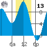 Sea Otter Harbor tide chart for Monday, January 13, 2025