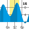 Sea Otter Harbor tide chart for Thursday, January 16, 2025