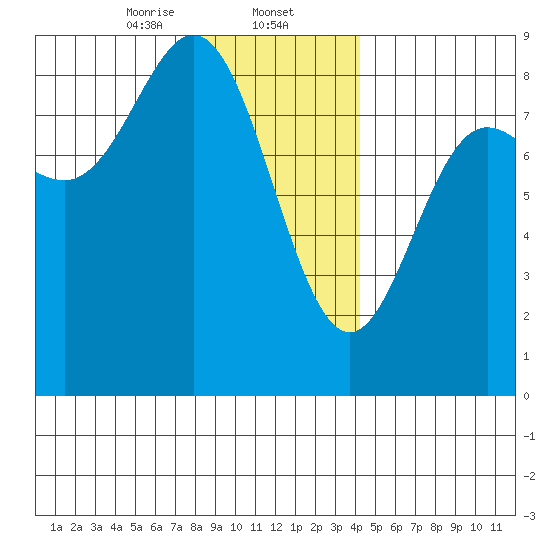 Sea Otter Harbor tide chart for Friday, January 24, 2025