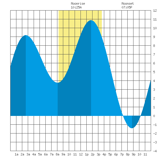 Sea Otter Harbor tide chart for Thursday, January 2, 2025