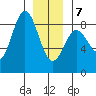 Sea Otter Harbor tide chart for Tuesday, January 7, 2025