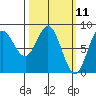 Sea Otter Harbor tide chart for Tuesday, March 11, 2025