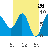 Sea Otter Harbor tide chart for Wednesday, March 26, 2025