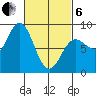 Sea Otter Harbor tide chart for Thursday, March 6, 2025
