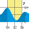 Sea Otter Harbor tide chart for Friday, March 7, 2025