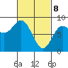 Sea Otter Harbor tide chart for Saturday, March 8, 2025