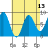 Sea Otter Harbor tide chart for Sunday, April 13, 2025