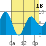 Sea Otter Harbor tide chart for Wednesday, April 16, 2025