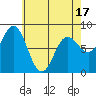 Sea Otter Harbor tide chart for Thursday, April 17, 2025