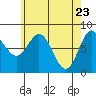 Sea Otter Harbor tide chart for Wednesday, April 23, 2025