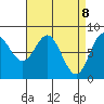 Sea Otter Harbor tide chart for Tuesday, April 8, 2025