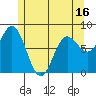 Sea Otter Harbor tide chart for Friday, May 16, 2025