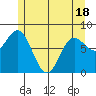Sea Otter Harbor tide chart for Sunday, May 18, 2025