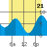 Sea Otter Harbor tide chart for Wednesday, May 21, 2025