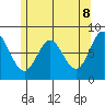 Sea Otter Harbor tide chart for Thursday, May 8, 2025