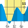 Sea Otter Harbor tide chart for Wednesday, June 11, 2025