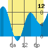 Sea Otter Harbor tide chart for Thursday, June 12, 2025