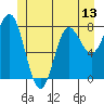 Sea Otter Harbor tide chart for Friday, June 13, 2025