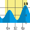 Sea Otter Harbor tide chart for Thursday, June 19, 2025