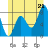 Sea Otter Harbor tide chart for Saturday, June 21, 2025