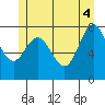 Sea Otter Harbor tide chart for Wednesday, June 4, 2025