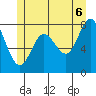 Sea Otter Harbor tide chart for Friday, June 6, 2025