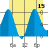 Sea Otter Harbor tide chart for Tuesday, July 15, 2025