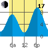 Sea Otter Harbor tide chart for Thursday, July 17, 2025
